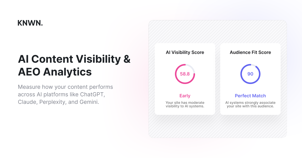KNWN dashboard showing AI visibility scores, score history, topic gaps, citations, and platform analytics